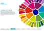 Book Design - Hindustan Unilever : Hindustan Unilever