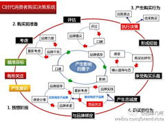 之所以灵感库采集到品牌研究