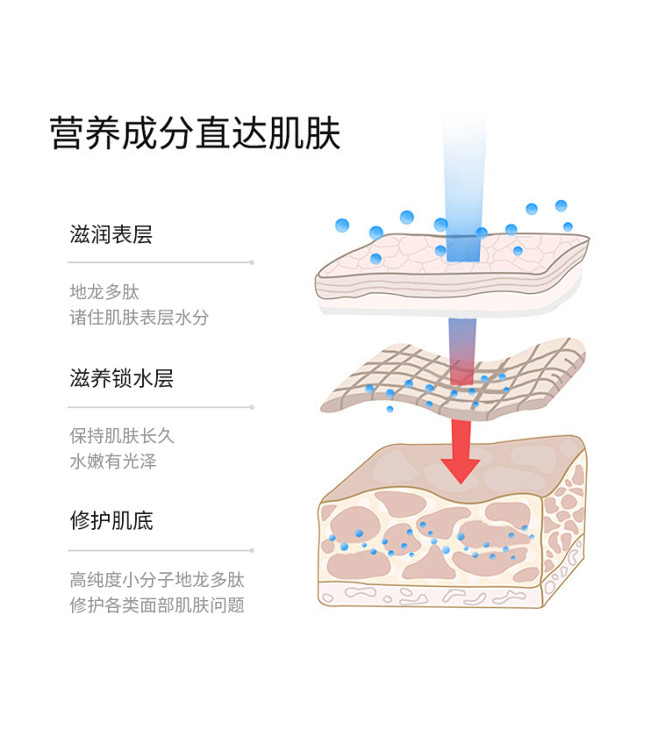 YAU雅莜地龙多肽冻干粉原液 修复敏感肌...