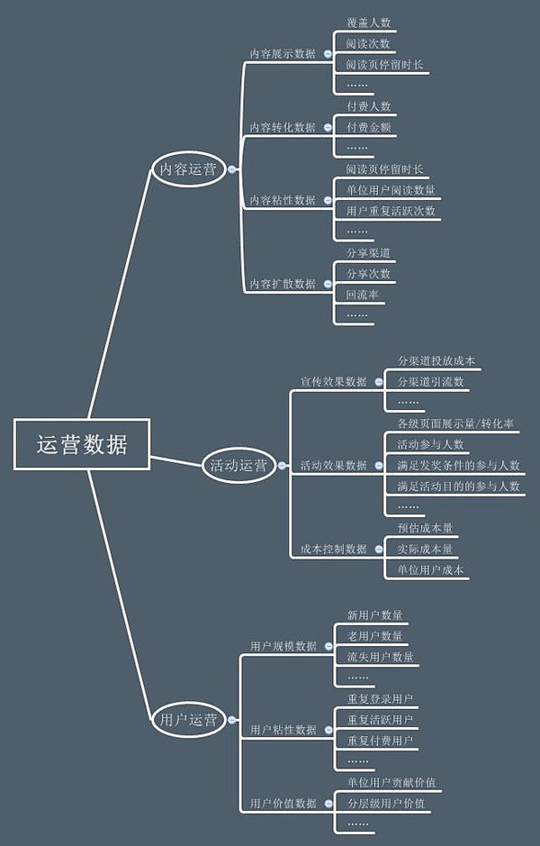 网站运营数据监测具体分析哪些数据才是有价...