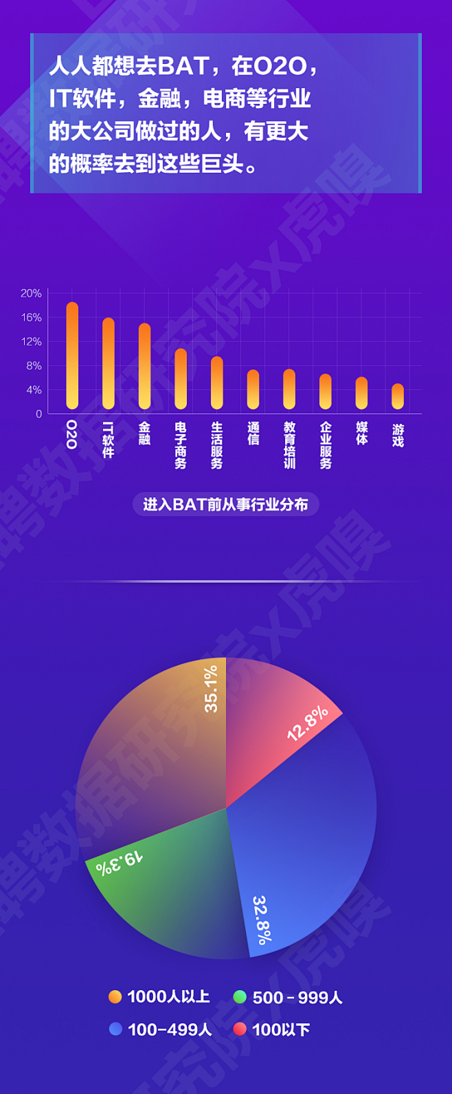 年轻人的职场报告：2017年，年轻人都去...