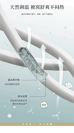 奈尤采集到面料/材质/工艺