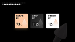 Henecia晓贤采集到作品集