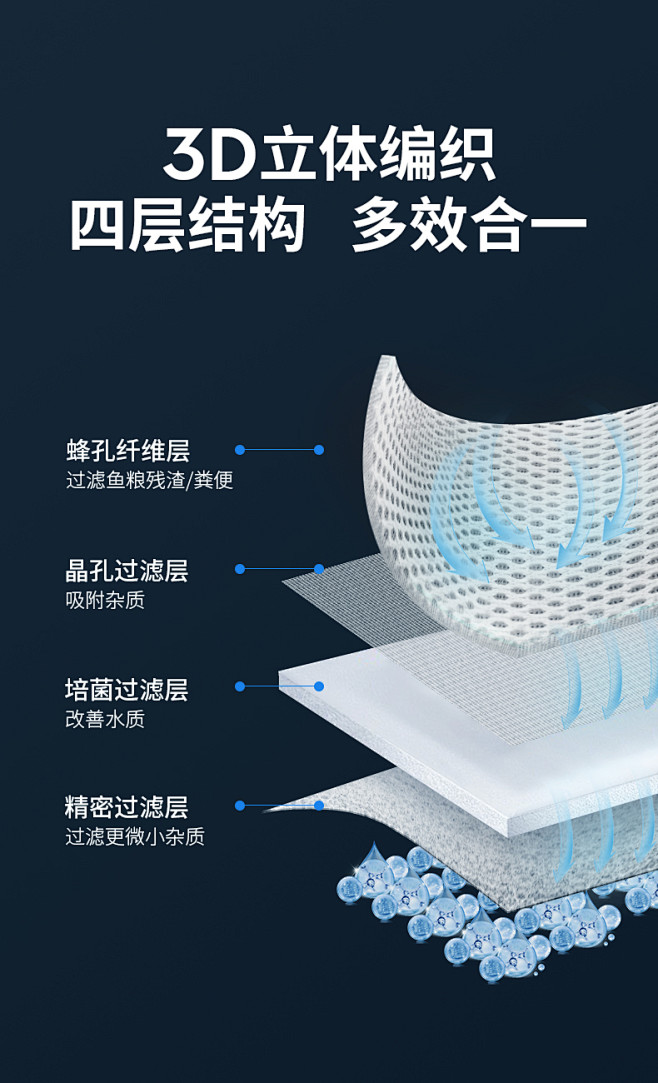 鱼缸过滤棉洗不烂高密度净化净水锦鲤鱼池水...