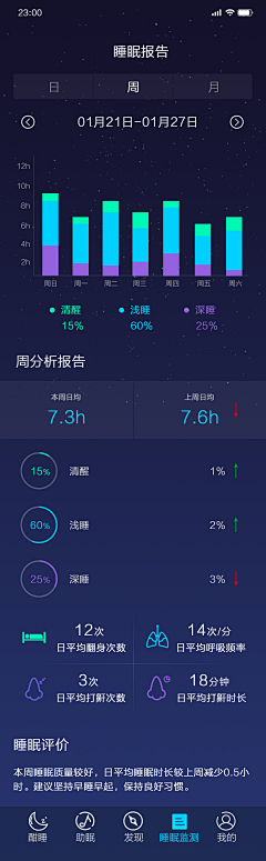 邱邱_여가采集到UI-睡眠app