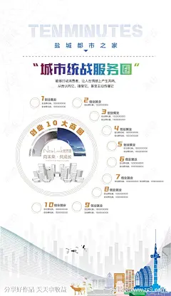 盐城新弄里城市宣传海报-源文件-志设网-zs9.com