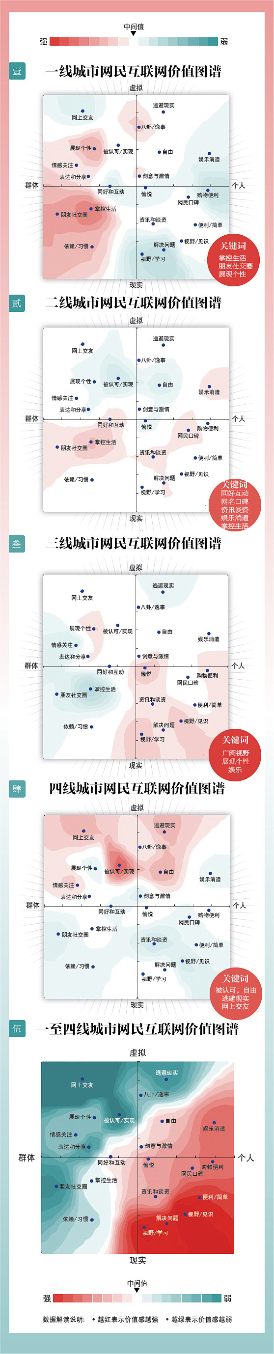 中国1－4线城市互联网价值分布【信息图】
