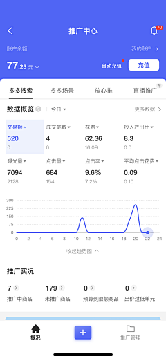 日升汤谷近扶桑采集到统计/数据/图表（APP）