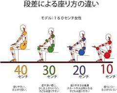 yuSekai采集到人体工程学