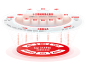 用友BIP
