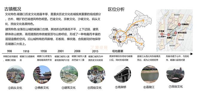 古镇历史文脉区位分析 - PS素材 - 知设网