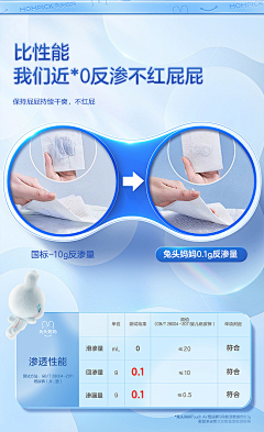 看不见的风丶采集到详情卖点/表现形式