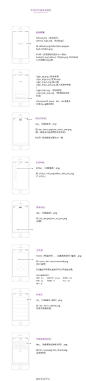【设计·Tang】手机app切图应用规则…