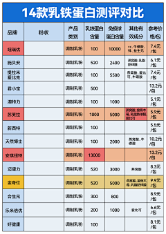 橘色鱼子西采集到小红书图文