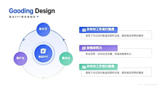 iioky_采集到流程