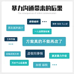 关键词简约方形图表海报
