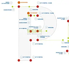 PS钢笔工具练习教程PSD分层素材 - 素材中国16素材网