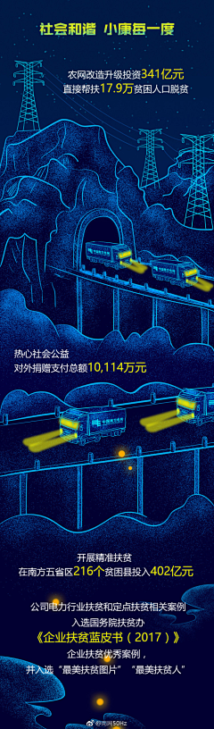 刘稳稳不怎么稳采集到长漫图表