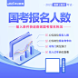 国考报名人数