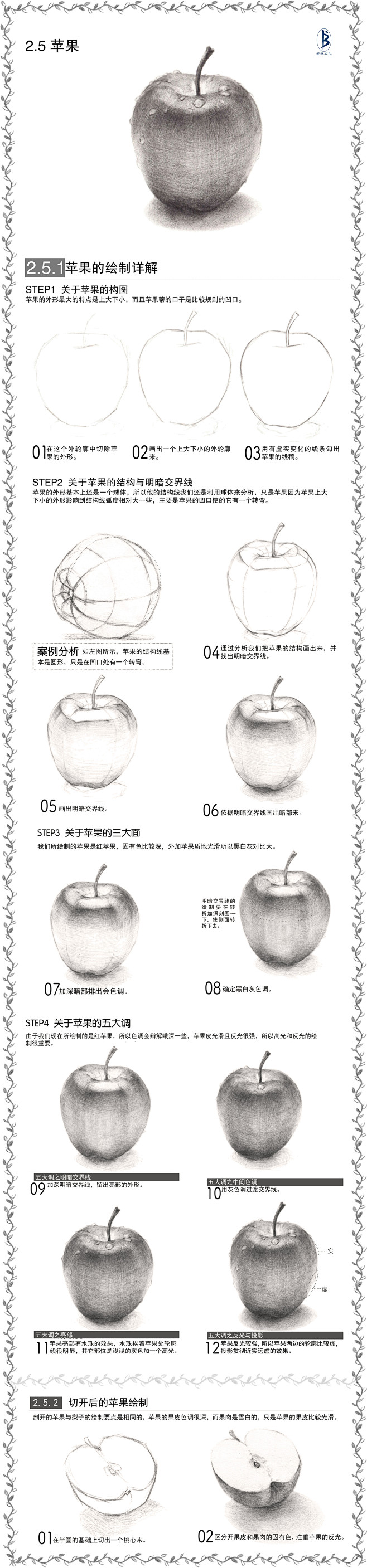 本案例摘自人民邮电出版社出版、爱林文化主...
