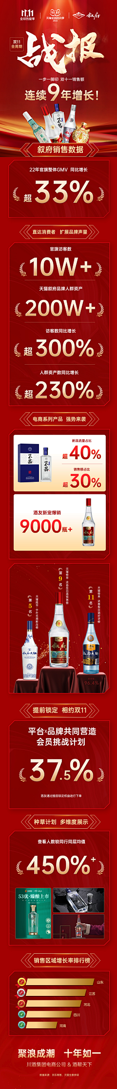 糊你熊脸哟*采集到年货节