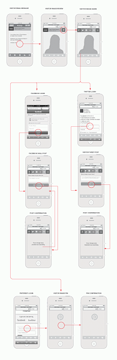 badfl采集到手机原型 | UE | 思维导图