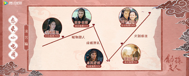 心电图元素创意病毒物料3