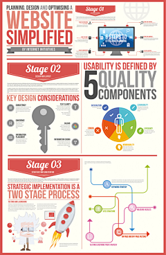 WebPower采集到infographics