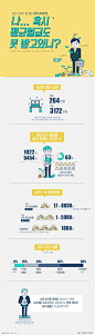 근로자 평균 임금 264만원…나는 어디쯤일까? [인포그래픽] #Salary/ #Infographic ⓒ 비주얼다이브 무단 복사·전재·재배포 금지: 