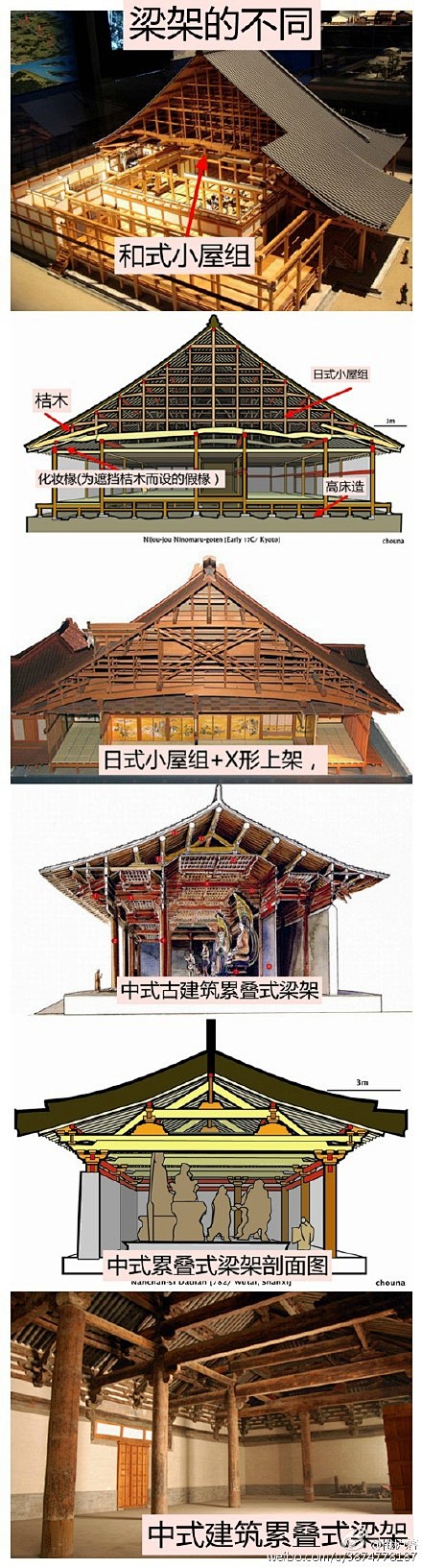 中日古建筑之不同，本人能力有限，简单地区...