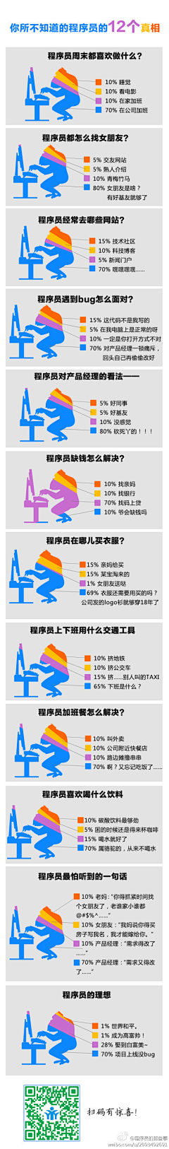 Simi采集到程序员