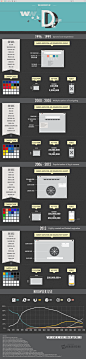 The-Evolution-of-Web-Design