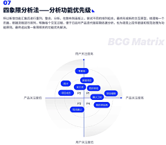 只为写作采集到象限图