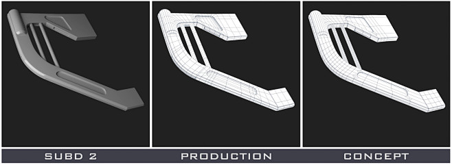 Production vs Concep...