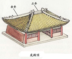 容澄采集到中国古典建筑之屋顶