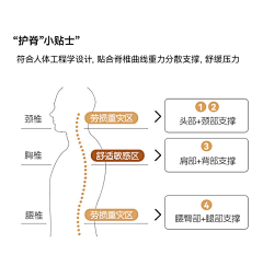 拒绝香菜的美少女采集到人体工学设计