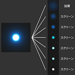 Artcityone采集到Graphic tutorial