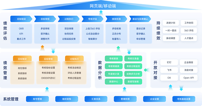 Tita - OKR和持续绩效管理平台