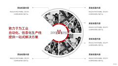 柯饱饱👑采集到图表