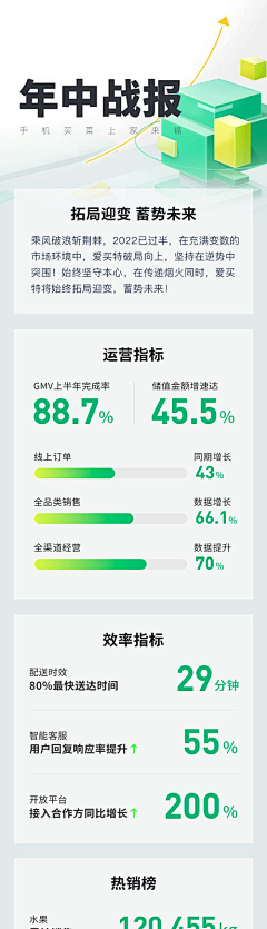 青年张三疯采集到年度报告