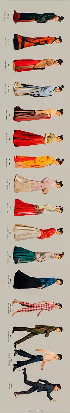 中华女装进化史 春秋战国—秦汉—魏晋南北朝—隋唐—宋—元—明—清—民国—建国初期—改革开放—当代