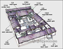 L丶狐狸采集到古建手绘