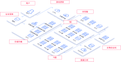 Neko-plus采集到流程图/脑图