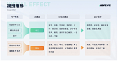 黑人特鲁利采集到作品包装