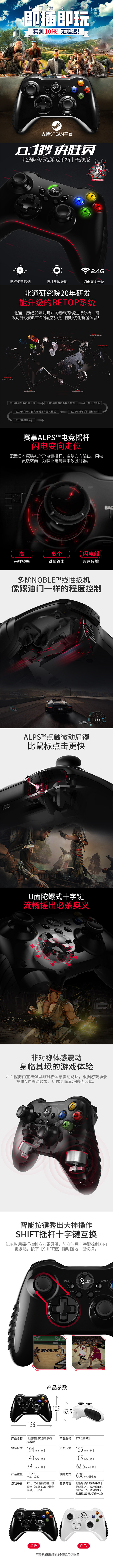 商品详情页