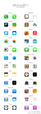 iOS6 VS iOS7 icon comparison
