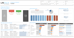 dearpig采集到dashboard