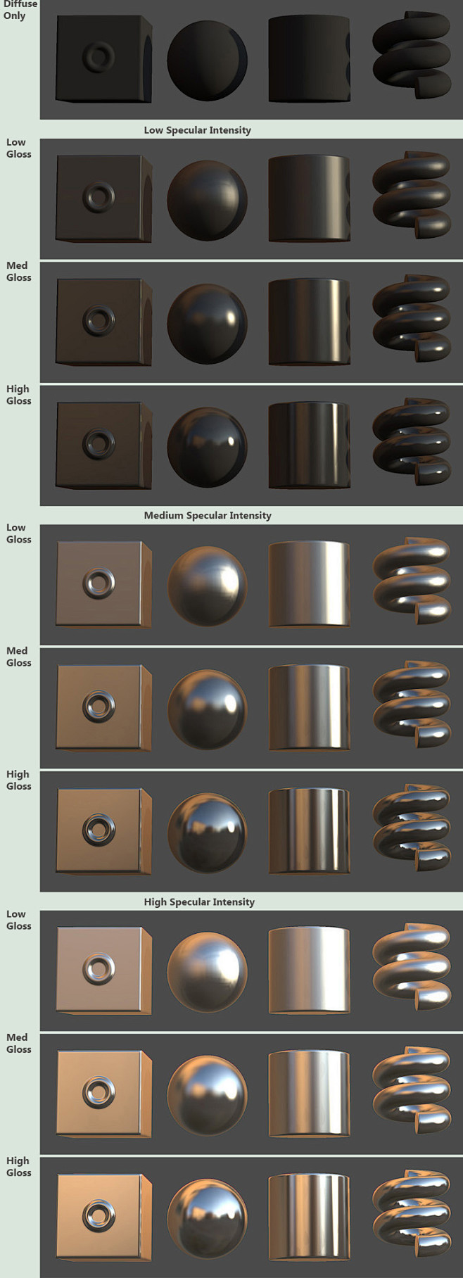 Complex Material Tut...