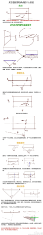 #SAI资源库#关于透视学的干货分享！将自学的透视学知识点高度压缩整理起来！非常专业实用的绘画参考，自己借鉴，转需~（作者：@迷之那啥 ） ​​​​