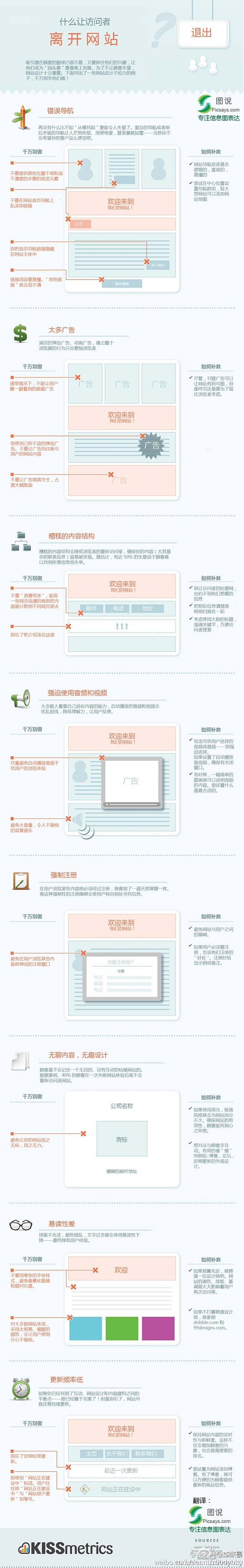 【用户体验分析】是什么让用户离开您的网站...